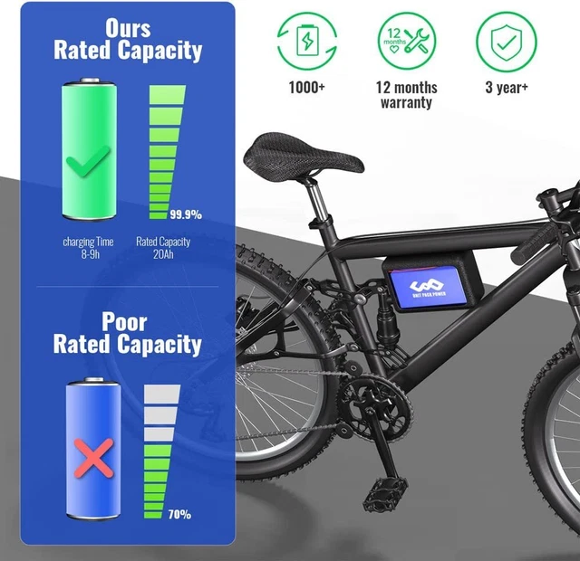 Batterie VAE 36V 20Ah Li-Ion Batterie Vélo électrique 36V 20Ah (720Wh) - Porte-bagages Arrière - Li-Ion + Chargeur - Compatible Universel - Neuf Batterie Porte-bagages Arrière