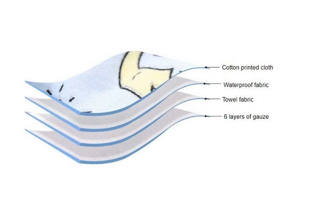 Diaper Pant Baby Reusable Washable Infant Training Cloth Nappy Panty Cover Wrap 10