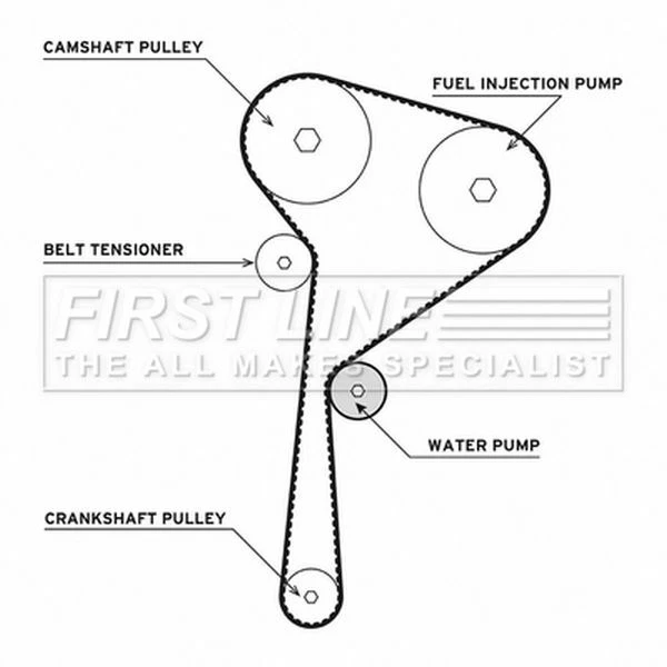thumbnail image 2 of 40x Timing Belt / Water Pump Replacement Reminder Stickers – 2.5x1 Inch Glossy Polyester Labels By OilTak 2 of 2
