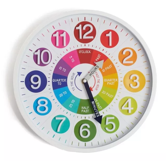 Clock face -Learn to Tell the time- special needs- teaching-home schooling