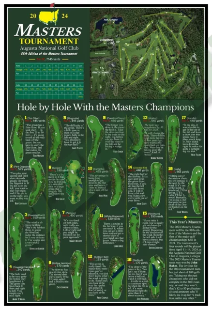 HOLE-BY-HOLE 2024 MASTERS FULL COURSE DIAGRAM 13”x19” COMMEMORATIVE POSTER