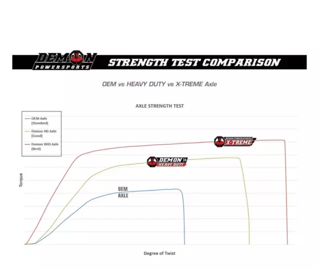 Arctic Cat 700 Wildcat Sport Efi 4X4  - 15/19- Cardan Avant Complet Haute Perfor 3