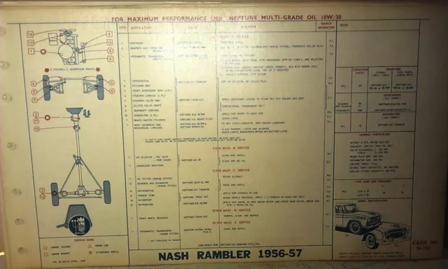 NASH Rambler Statesman Ambassador  Neptune Oil Australia Lube Chart 1956 - 1957