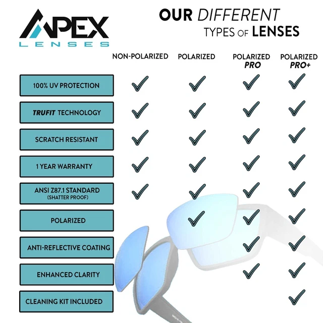 APEX REPLACEMENT LENSES for Goodr Cheesy Flight Attendant Sunglasses £