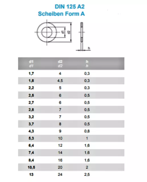 Unterlegscheiben DIN 125  Edelstahl Beilagscheiben M3 M4 M5 M6 M8 M10 M12 2