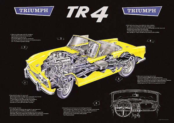 Triumph TR4 Classic Car Showroom Picture Poster Print A1 A3+ GT6 DOLOMITE TR6