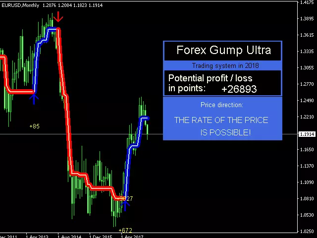 Free Download – Forex Gump Ultra Indicator for MT4 Free Download – Forex Gump Ultra Indicator for MT4