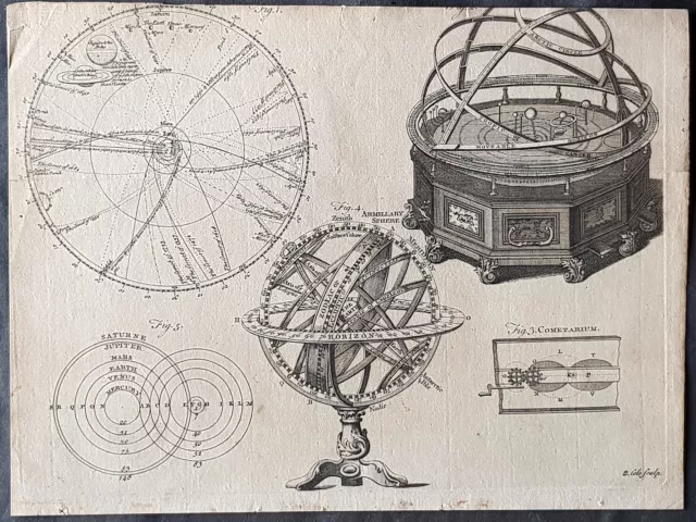 1750 Benjamin Cole Antique Print Celestial Armillary Sphere, Orrery, Cometarium