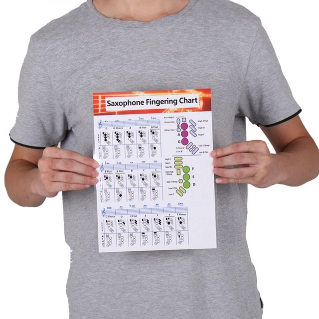 Poster Diteggiature Sassofono | Guida Base Per Principianti, Carta Patinata, Con Tubo Di Protezione - Foto 8