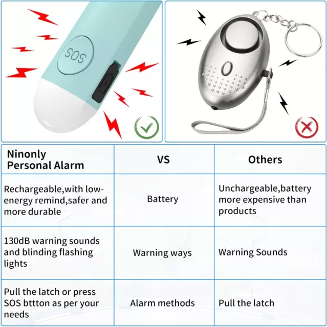 Allarme Personale Antiaggressione, Indispensabile per Difesa Personale Con Siren 3