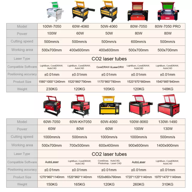 VEVOR Graveur Laser 50/60/80/100/130W Machine de Gravure Découpe CO2 Industriel 2