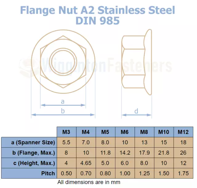 Flanged Nuts Serrated STAINLESS STEEL A2 Hex M3 M4 M5 M6 M8 M10 M12 DIN6923 2