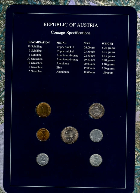 Coin Sets of All Nations Austria w/card 1986-1988 UNC 5 groschen 1986 29.6.88 2