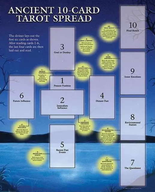 Tarot Guide Sheet Ancient 10-Card Spread by U.S. Games Systems (English) Paperba