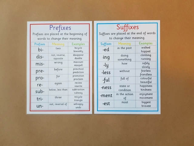 Prefix Ks2 Examples PREFIXES AND SUFFIXES - A4 Laminated Posters -Phase 6/KS1/KS2 -Phonics ...