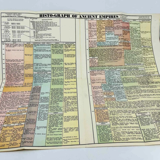 1942 WWII ERA Ancient Empires Histograph Chart Map Henry Gray Diplomacy ...