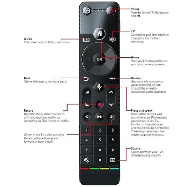 VIRGIN MEDIA TV360 Remote Control 2024 Voice Control **GENUINE** £14.99 ...