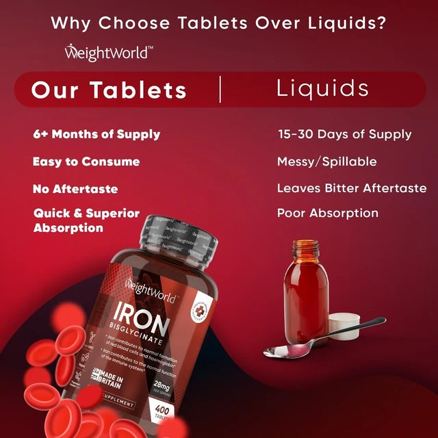 GENTLE IRON TABLETS 28mg Vegan High Absorption Supplement for Energy