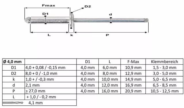 Blindnieten Sortiment Alu/Stahl 250 Stück Set Satz Popnieten Flachr. 4,0 mm 2