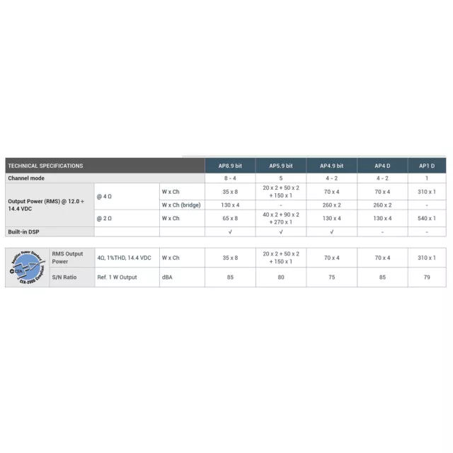 Audison AP4 D 520W 4-Kanal Class D Verstärker CarHifi Endstufe - Prima Serie 3