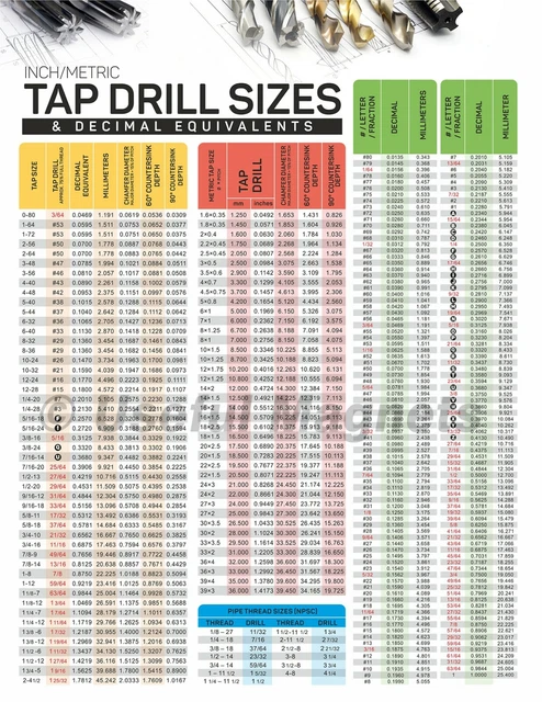 TAP DRILL SIZE Flexible Chart Decimal Equivalents Magnetic Guide Chart ...
