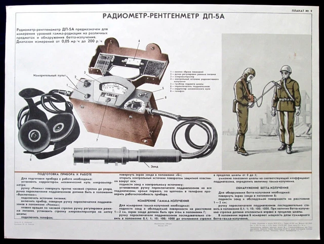 Poster Dispositivo di misurazione delle radiazioni dell'arma nucleare della...