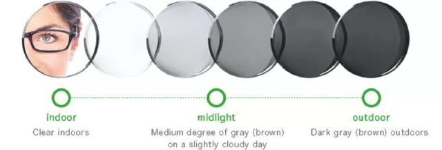 Abrigo AR Scrtch resistente transición lentes varifocales fotocromáticas - gafas ajustadas