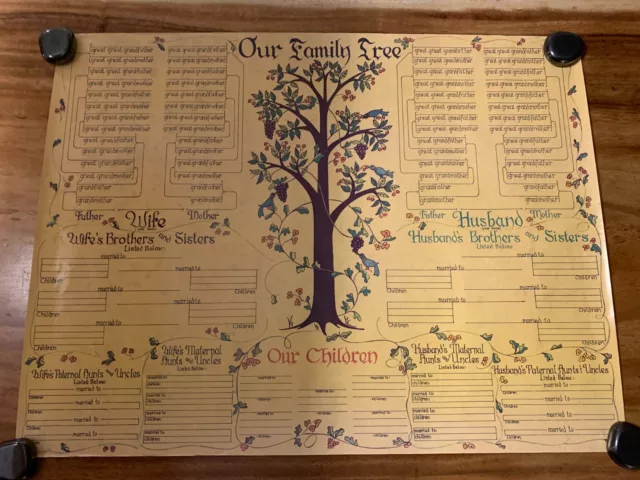 Family Trees, Genealogy, Everything Else - PicClick