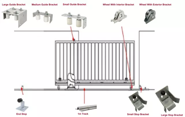 Schiebetor Kits & Komponenten: GLEIS, STOP, FÜHRUNG & DOPPELLAGERRAD