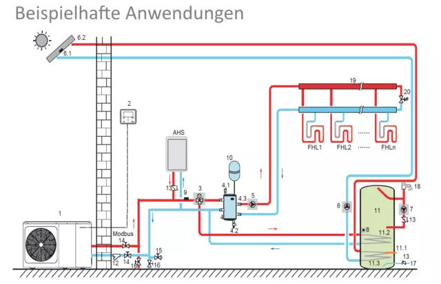 Midea Wärmepumpe MDV IMPACT MONO AHPM 4,2 kW R32 WiFi A+++ BAFA-Förderung 3