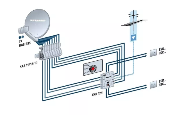 Kathrein UAS 685 Universal Quad Speisesystem LNB 2