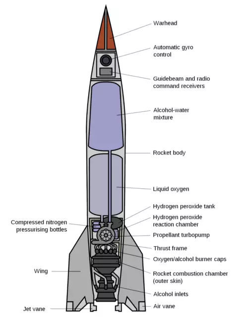 V2 V-2 Rocket Missile World War II Drawing Diagram Art Print Poster - Pick Size