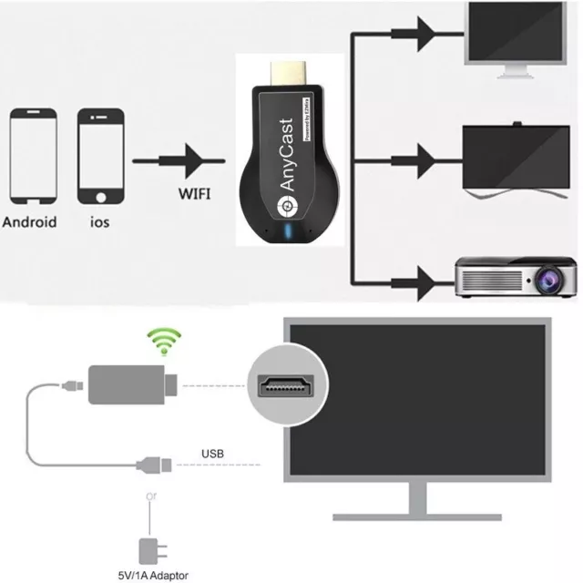 AnyCast DLNA Wireless WiFi 1080P HD HDMI TV Stick Chromecast Airplay Dongle NEW 3