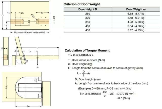 Chest Lid Damper Hinge with Integrated Rotary Soft Closing Mechanism Sugatsune 3