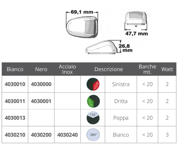 Feu À LED 360° Acc. Inoxydable - Phare en Acier Marque Sic Division 2