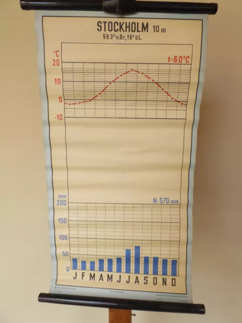 Original Schulkarte Rollkarte Schulwandkarte Stockholm Diagramm 50s 60s Vintage