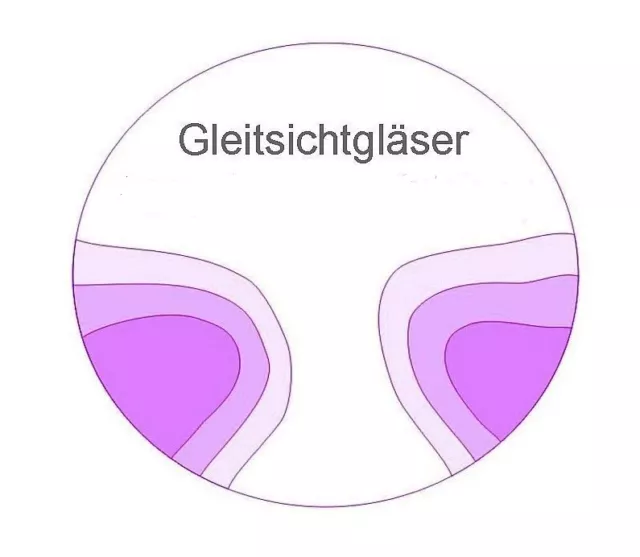 2 PREMIUM Gleitsichtgläser Index 1,6 Hart SET mit Einschliff Vollrand Halbrand