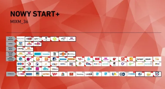 NC+N MIX doladowanie Aufladung 12 M Telewizja Na Karte NC+N MIX TnK TVN POLSAT 3