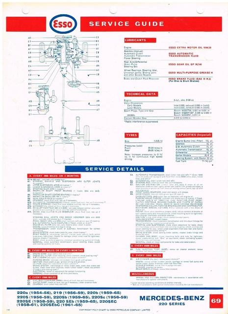 Mercedes-Benz Workshop Service Manual CD – W108, W109, W110, W111, W112, W113 Series