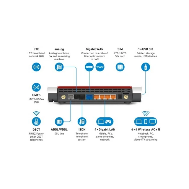 AVM Fritz Box 6890 LTE v2 PBX Voip SIP WiFi ADSL2+ router dual band 2,4 GHz/5 GHz