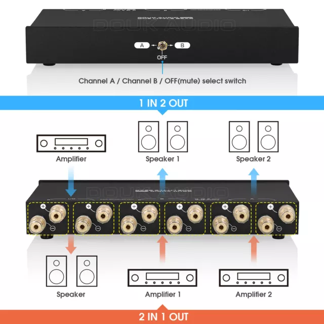 Douk Audio SP102 PRO 2 zone amplificatore/altoparlante selettore amp selector 3