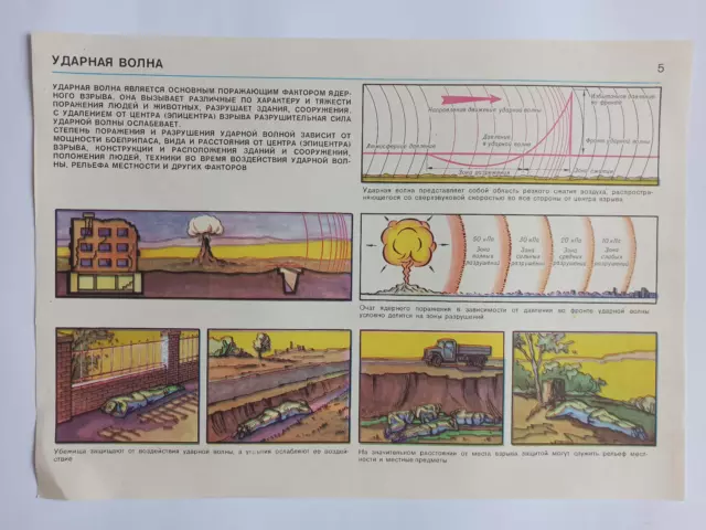 Soviet Poster Stalker Nuclear War Chernobyl Radiation Protection Vintage USSR 5