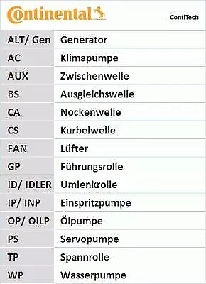 CONTINENTAL CTAM Zahnriemensatz (CT1167K1) für SEAT Ibiza IV Leon VW Caddy