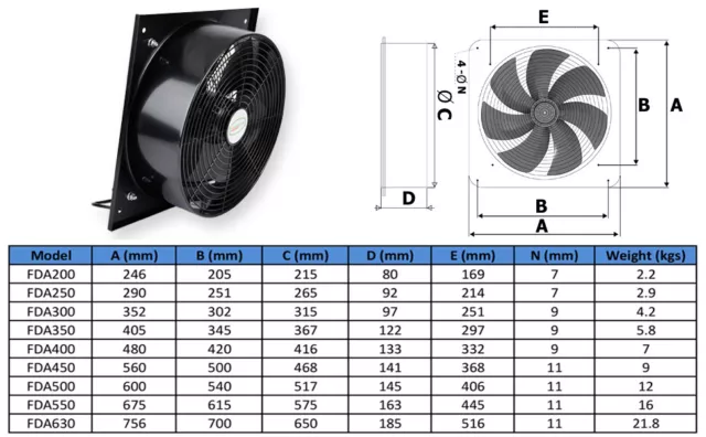 Estrattore ventilazione industriale ventilatore soffiatore aria commerciale scarico assiale metallo 2