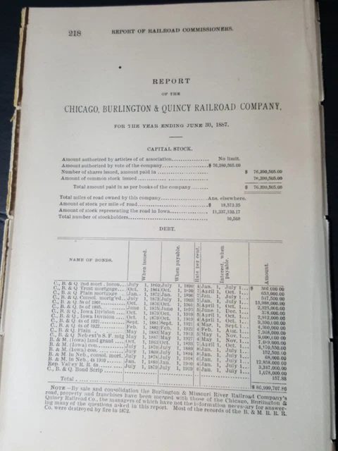 1887 original IOWA train report CHICAGO BURLINGTON & QUINCY RAILROAD  25 pages