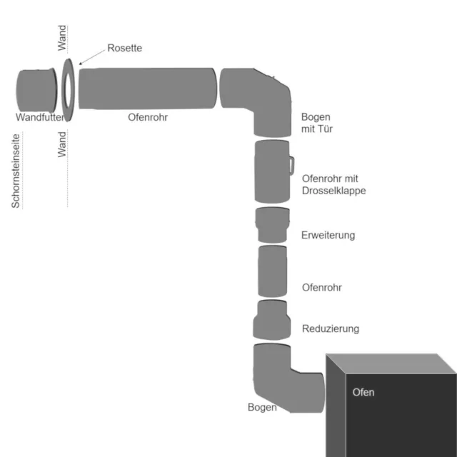 Ofenrohr FAL Ofen Heizung Bogen Rauchrohr Kamin-Rohr Blech Anschlussrohr