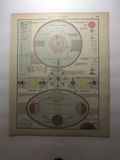1900 Vintage SOLAR SYSTEM Atlas Map Original Antique Philadelphia Public Ledger