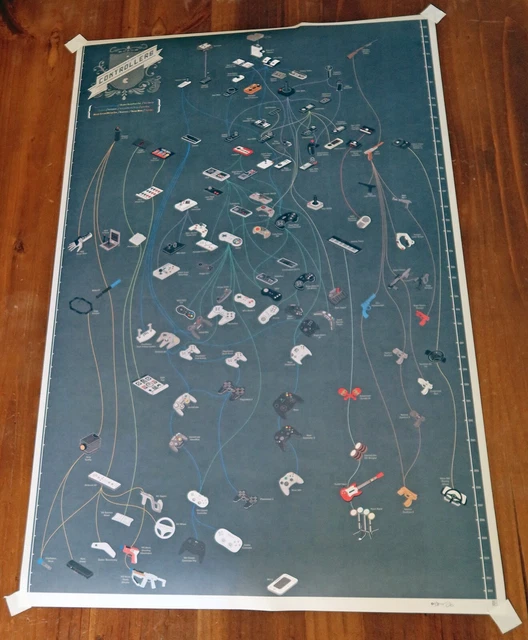 Pop Chart Lab Retro Revival The Chart Of Controllers vrogue.co