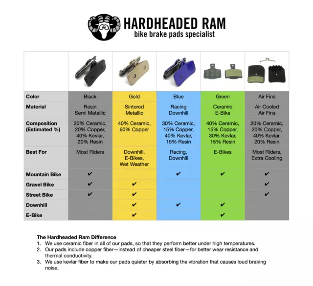 2 Pairs Bike brake pads resin for Hayes Stroker Ryde, Ride Comp, Radar,  95C0181 3