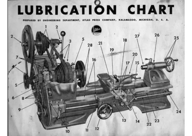 Atlas  Lathe Lubrication Chart  Instructions